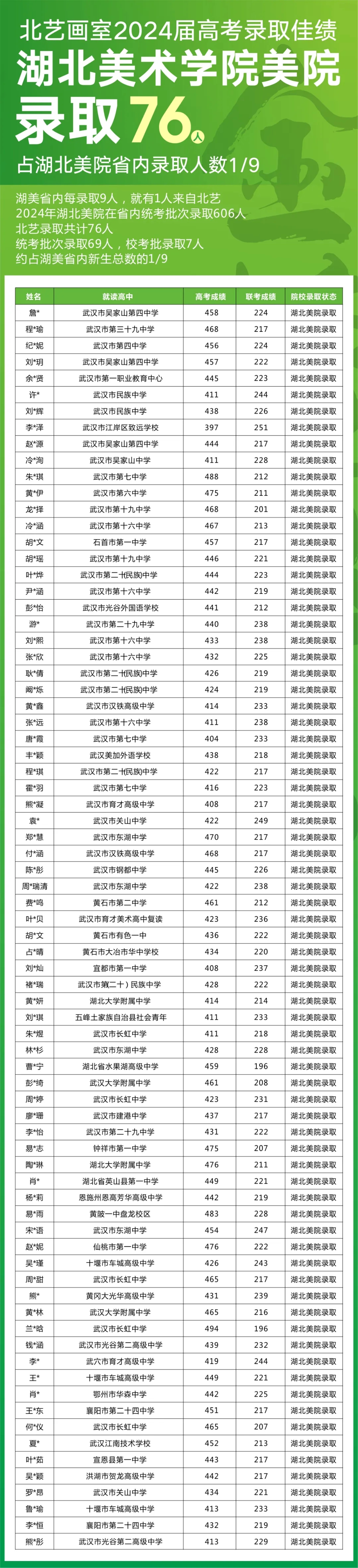 k8凯发(中国)天生赢家·一触即发2024届高考录取光荣榜