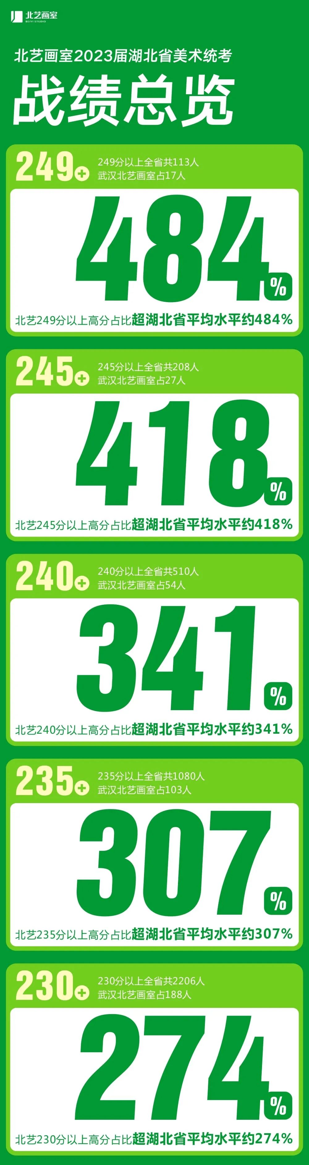 k8凯发(中国)天生赢家·一触即发成绩分析表
