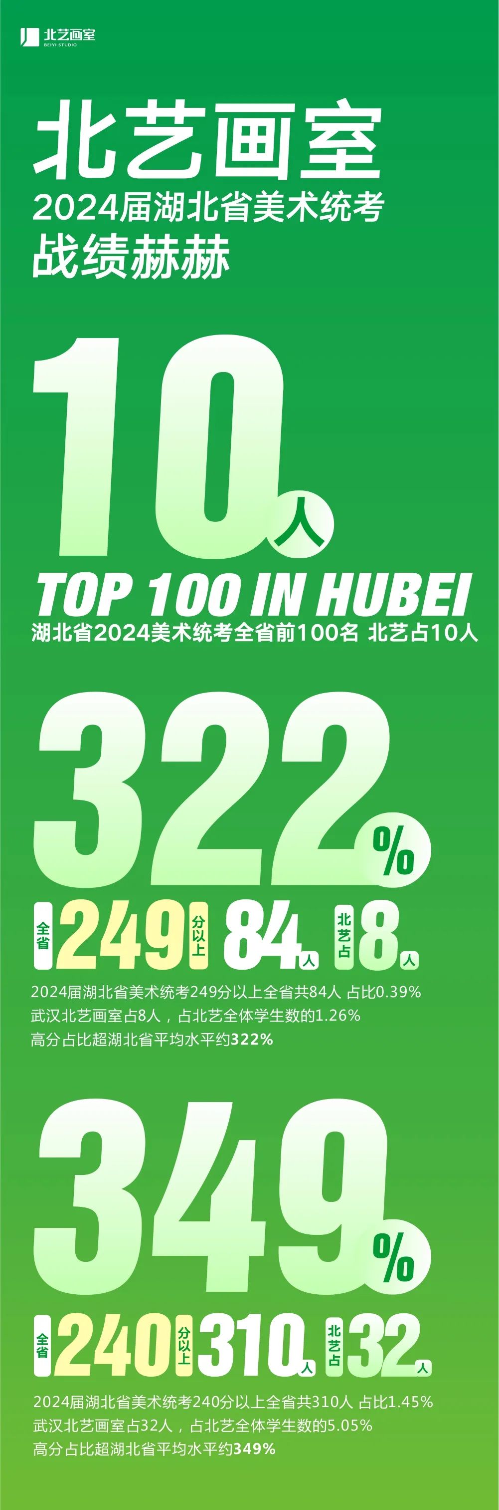 k8凯发(中国)天生赢家·一触即发2024届湖北美术统考成绩