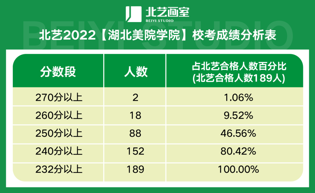 北艺2021【湖北美院学院】？汲杉ǚ治霰