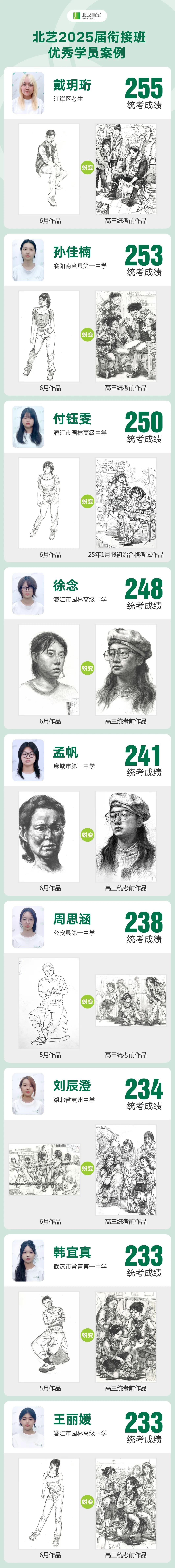 北艺【集训衔接班】优秀学员