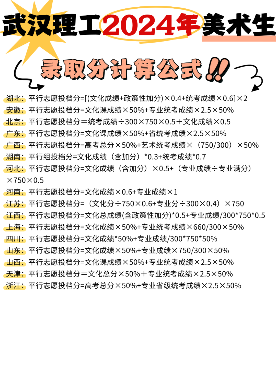 美术生上武汉理工大学需要多少分?