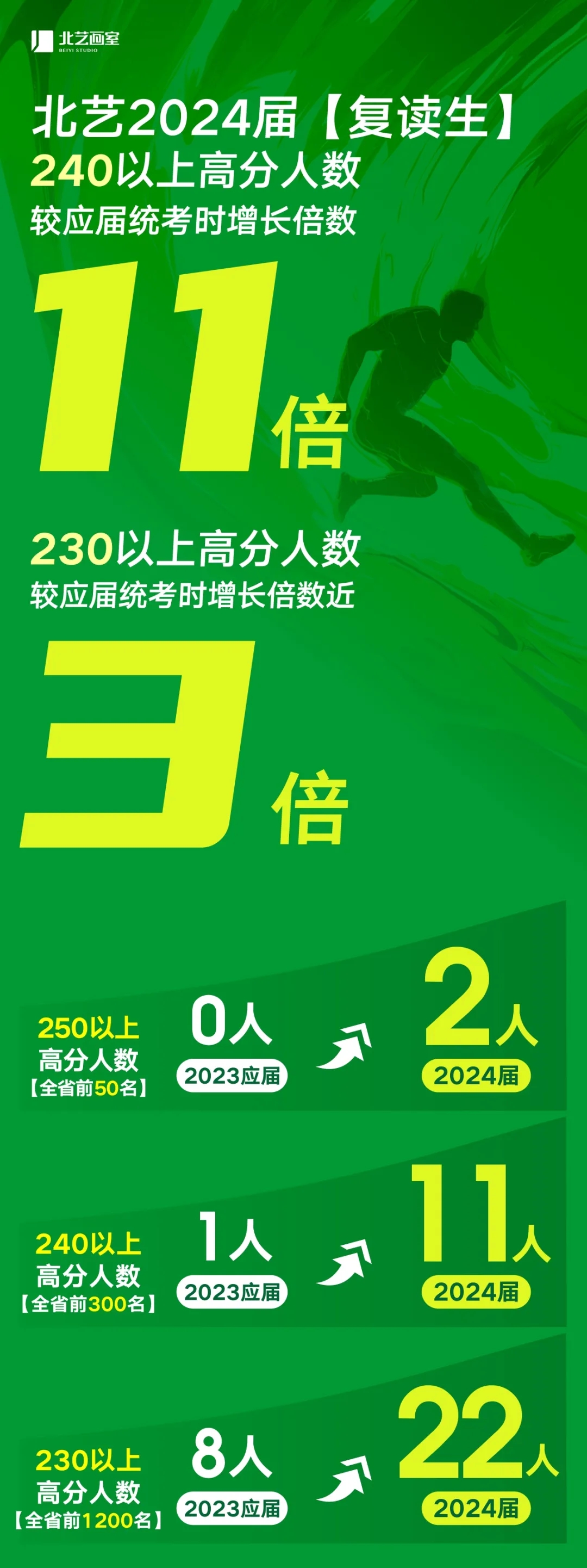 k8凯发(中国)天生赢家·一触即发2025届复读生优惠政策