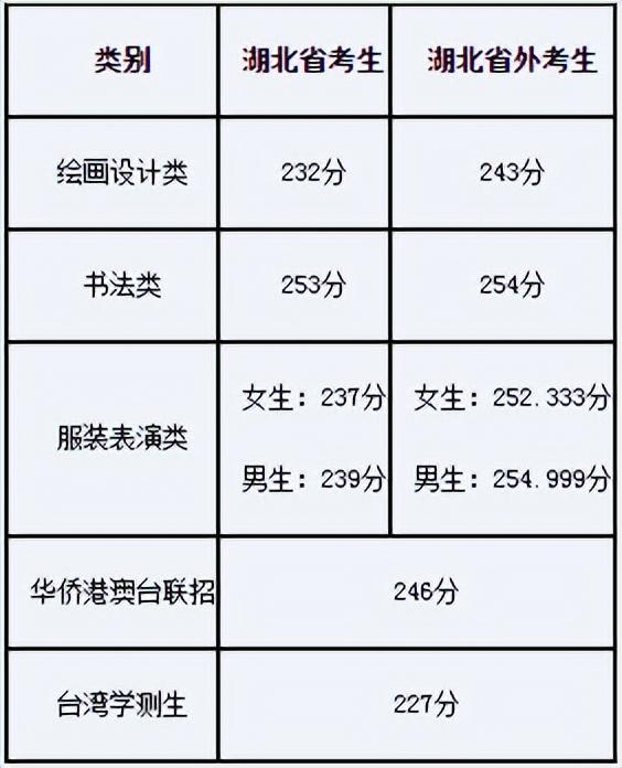 2022年？己细裣