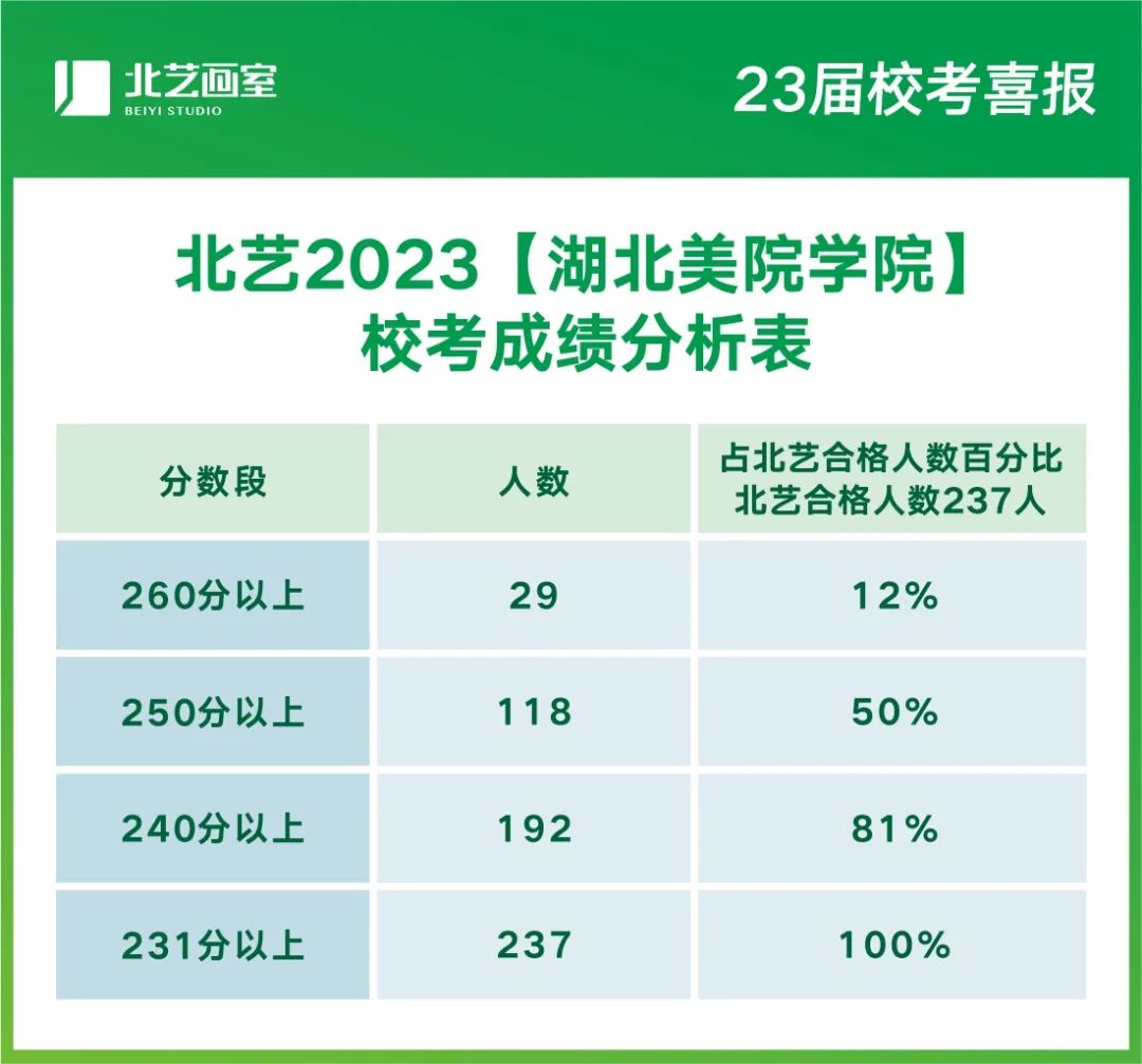 k8凯发(中国)天生赢家·一触即发2023届湖美校考喜报