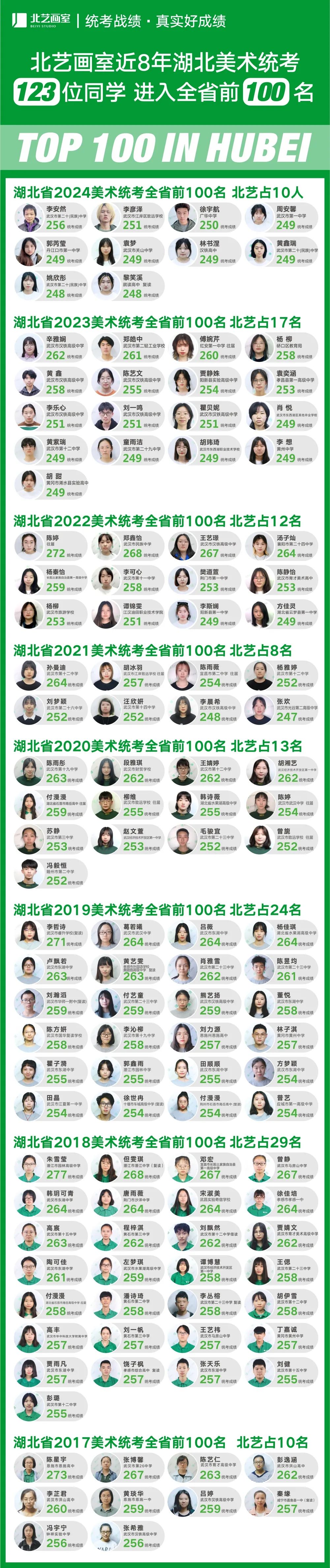 k8凯发(中国)天生赢家·一触即发2024届湖北美术统考成绩