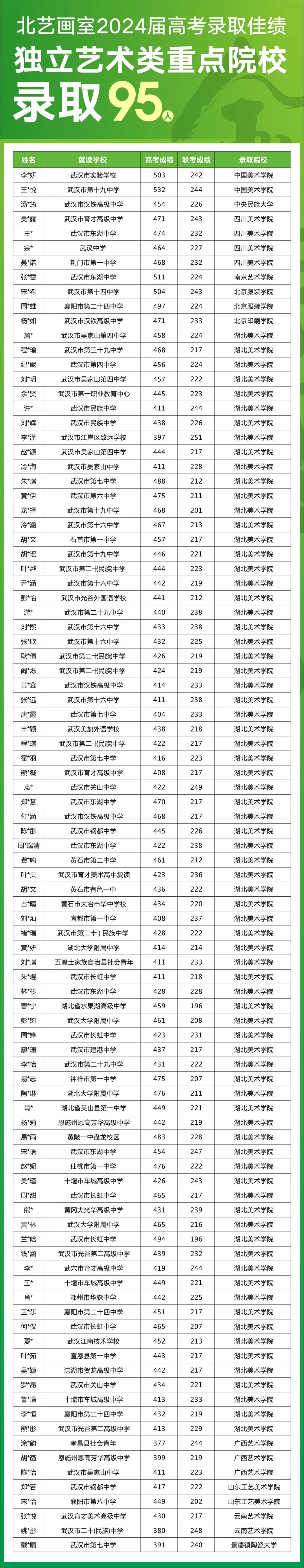 k8凯发(中国)天生赢家·一触即发2024届高考录取光荣榜