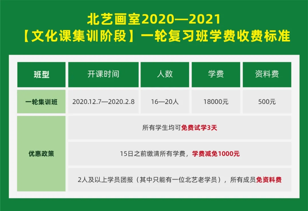 复习班学费收费标准