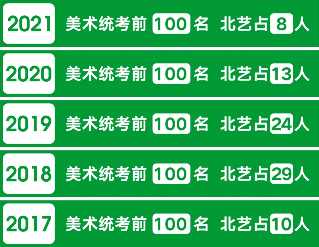 k8凯发(中国)天生赢家·一触即发近五年优秀学员