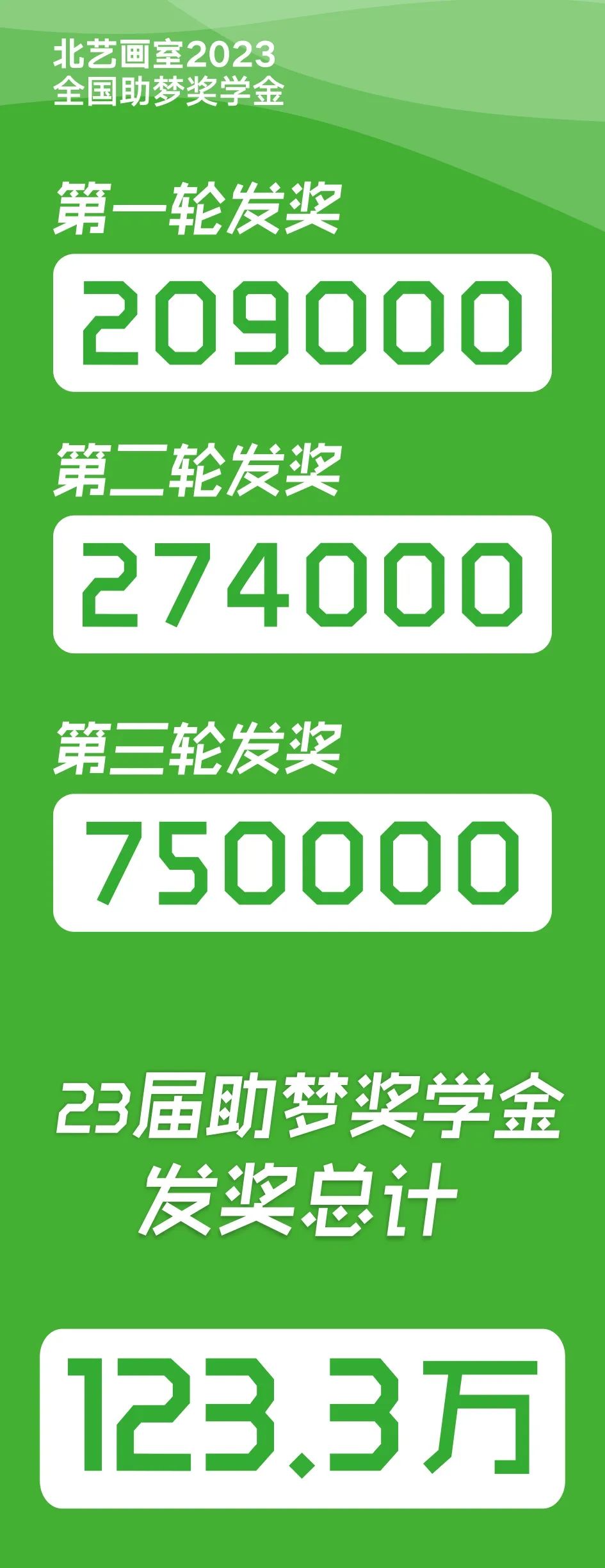 k8凯发(中国)天生赢家·一触即发2023届《助梦奖学金》