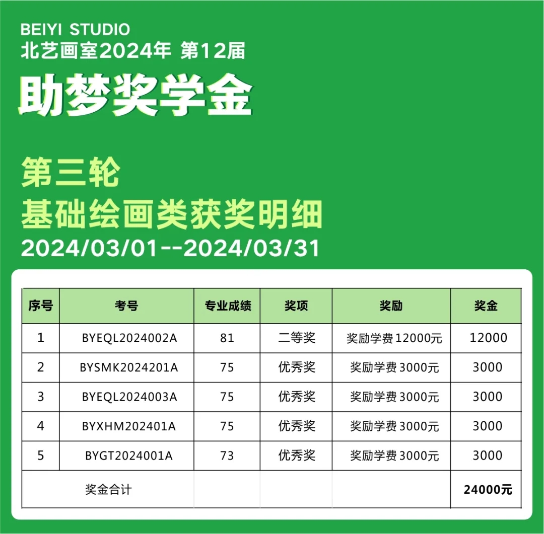 k8凯发(中国)天生赢家·一触即发2025届第二轮助梦奖学金获奖名单