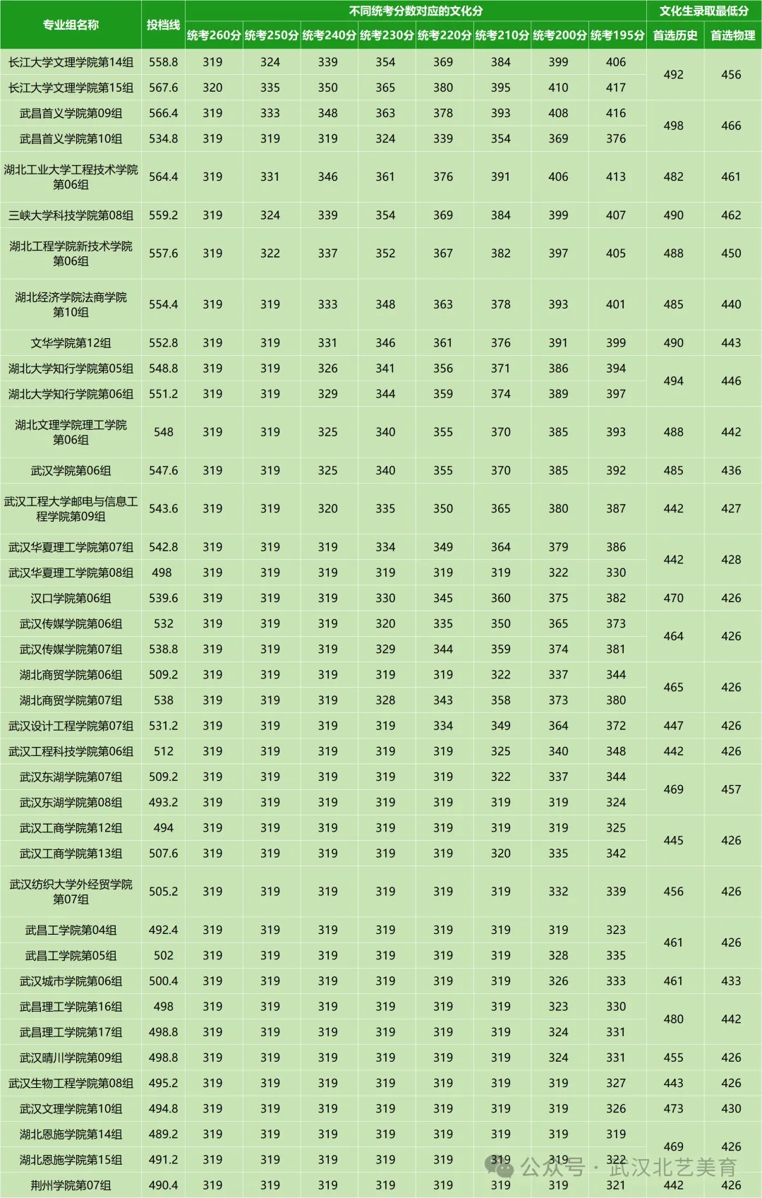 湖北省内民办大学