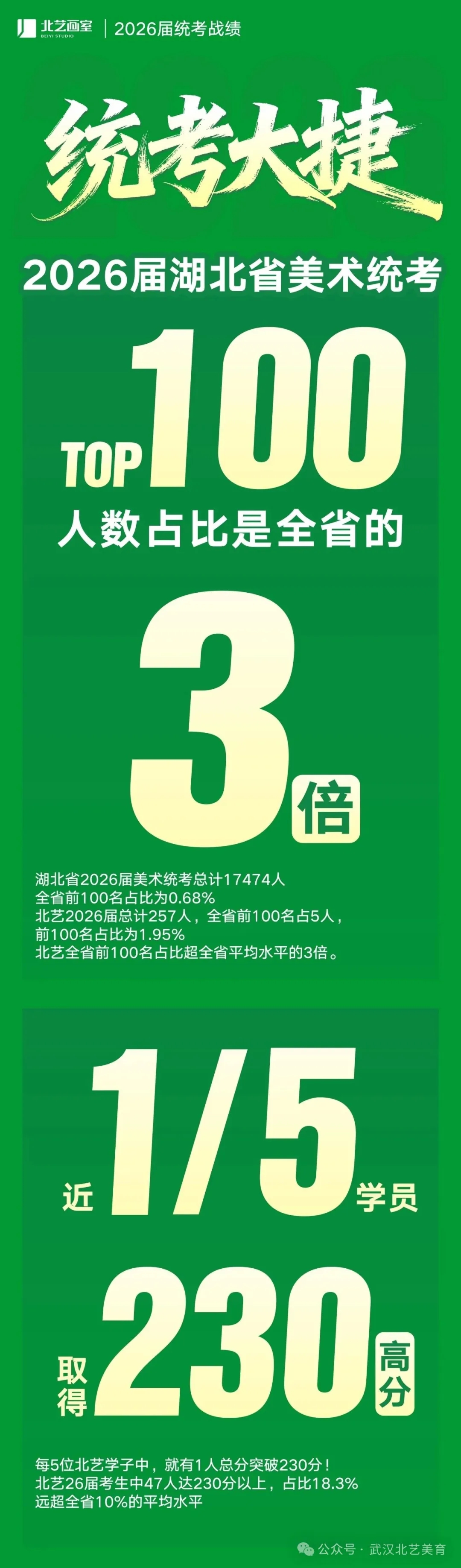 2026届k8凯发(中国)天生赢家·一触即发统考成绩