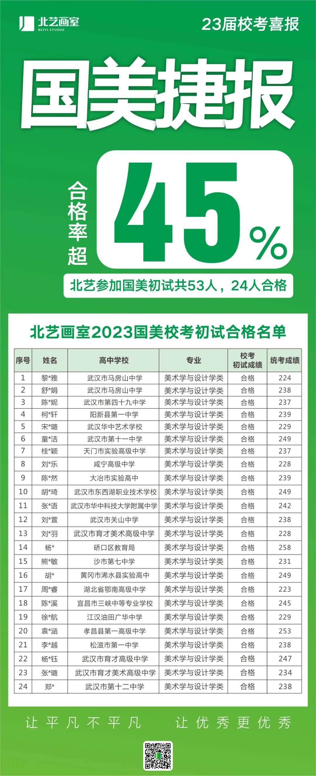 k8凯发(中国)天生赢家·一触即发国美成绩