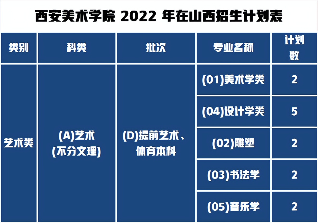 西美2022山西招生人数