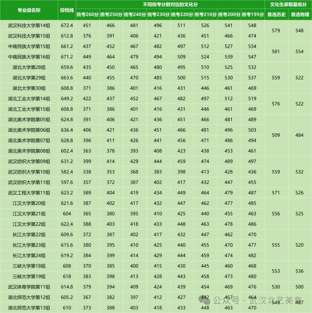 多少分可以上本科