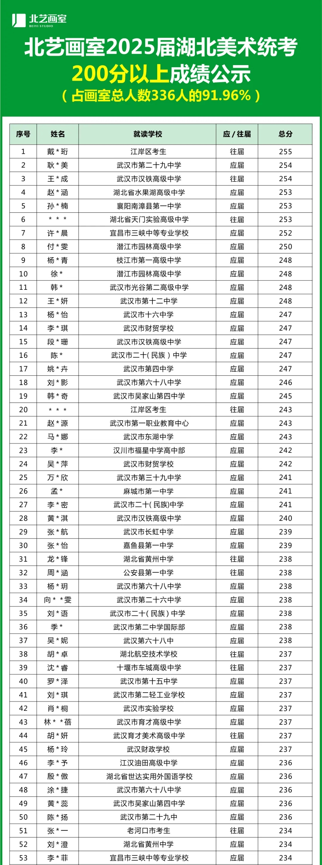 k8凯发(中国)天生赢家·一触即发成绩公示名单