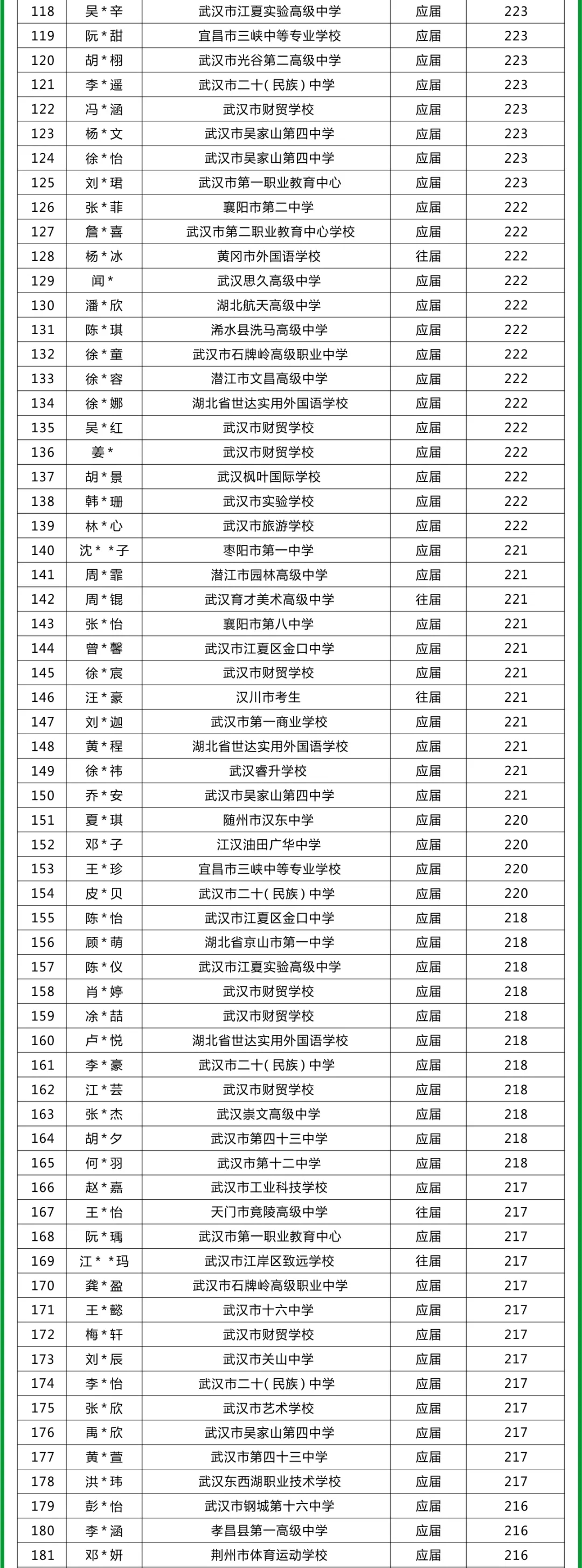 k8凯发(中国)天生赢家·一触即发成绩公示名单