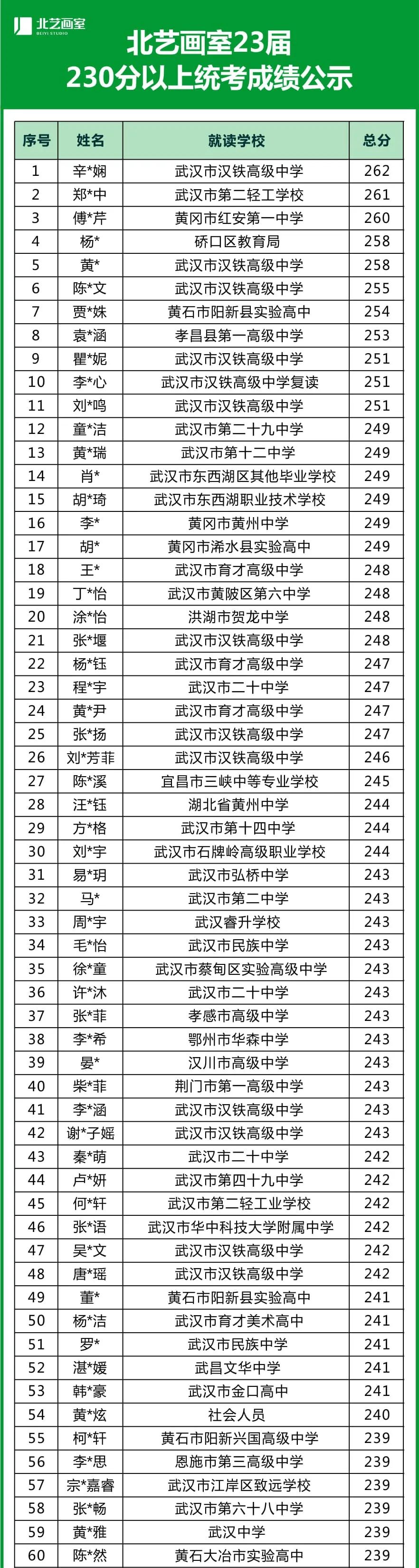 k8凯发(中国)天生赢家·一触即发成绩公示名单