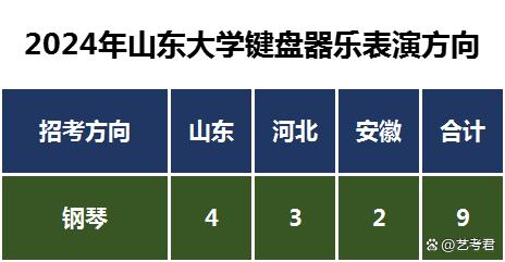 2024年面向山东、河北、安徽等3省招生9人