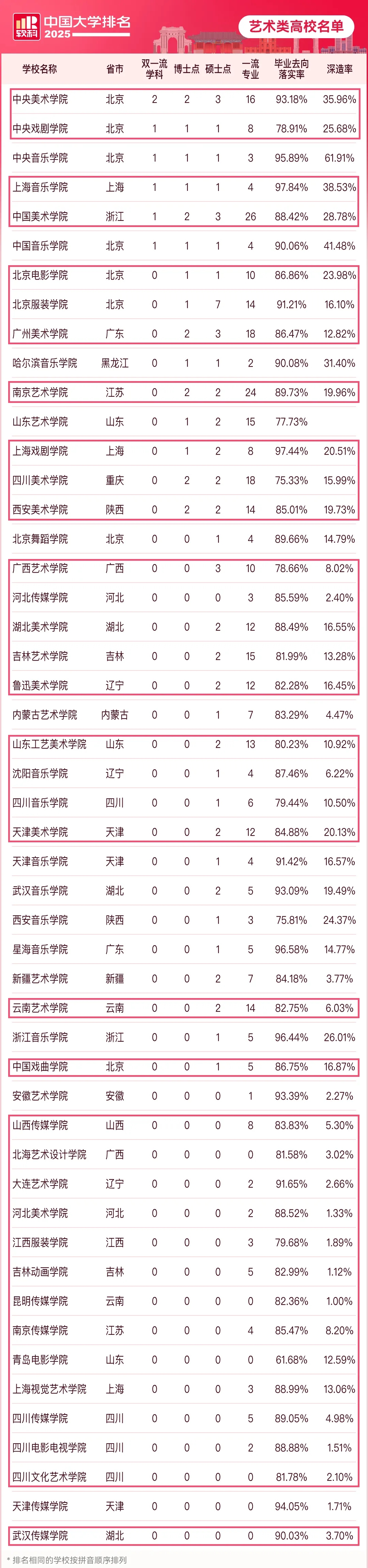 美术类高校名单