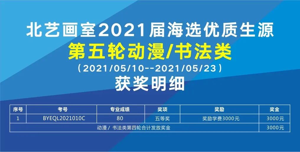 第五轮海选【动漫/书法】获奖名单