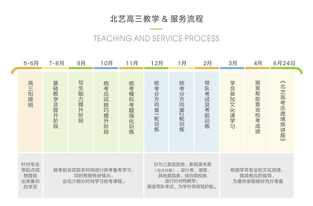 k8凯发(中国)天生赢家·一触即发2023届三大美院班