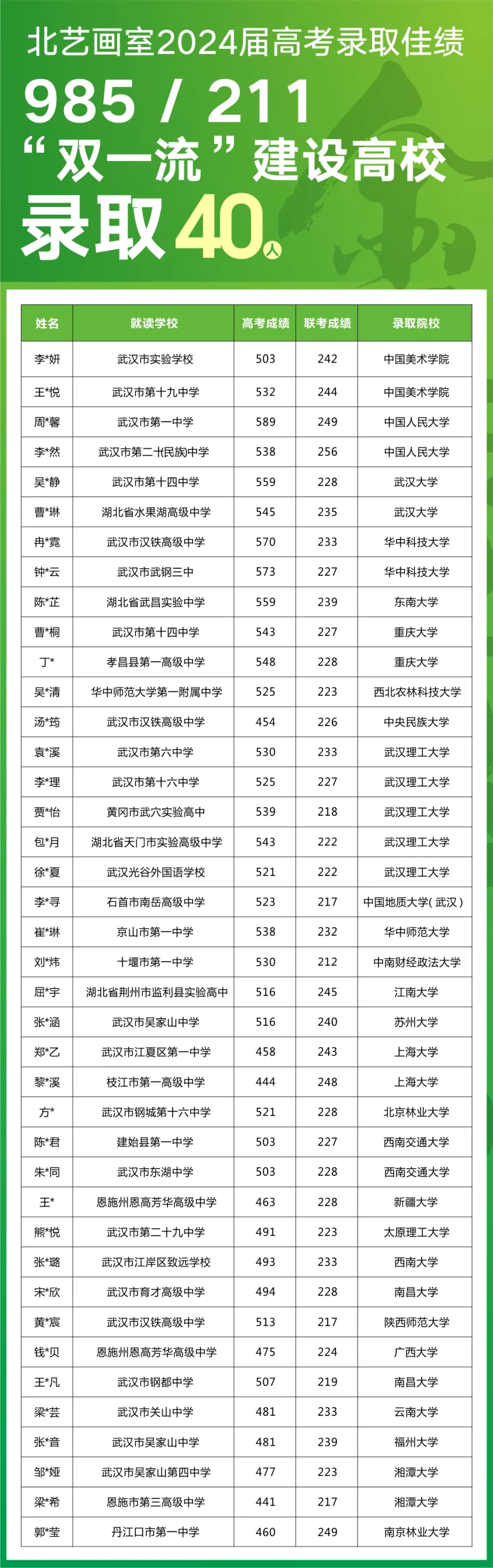 k8凯发(中国)天生赢家·一触即发2024届高考录取光荣榜